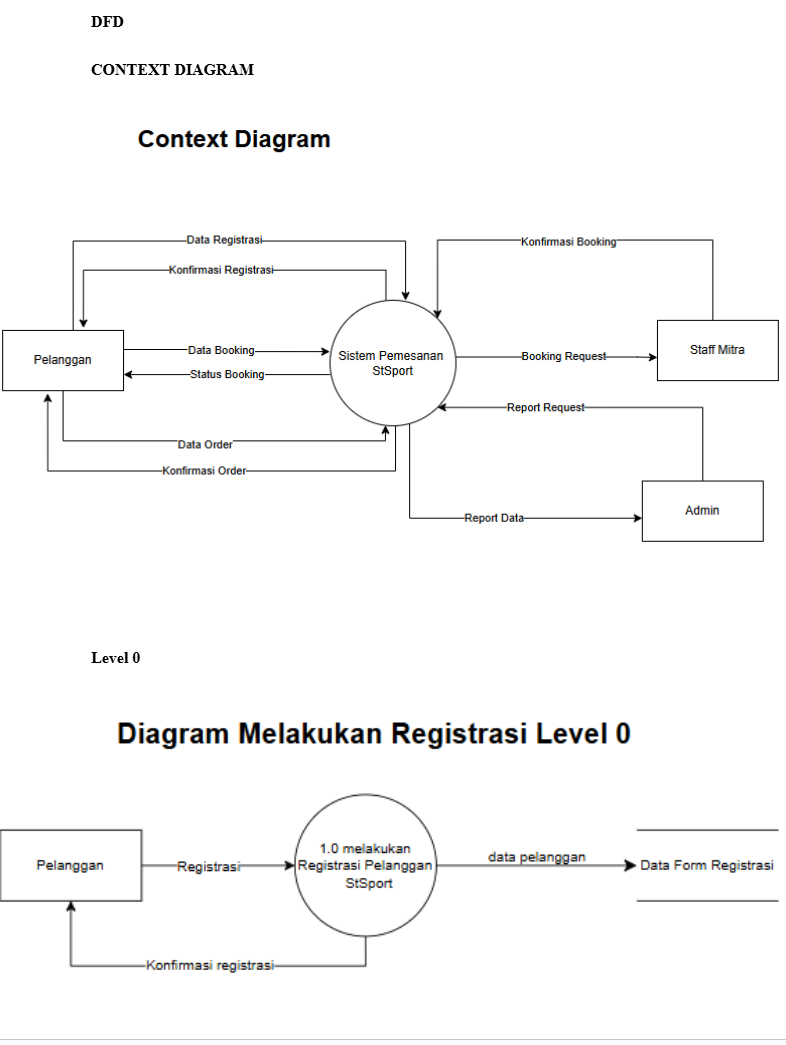 Context diagram
