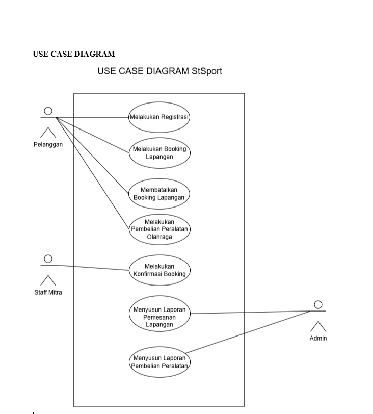 Use case diagram